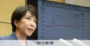 高市首相、ガソリン補助金の支給継続を表明　170円程度維持へ