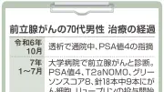 透析中の高リスク前立腺がん、放射線とホルモン併用治療の効果と経過観察を専門医が解説