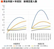 「静かな退職」が若手中心に拡大、上司の7割が気づかず