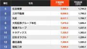 「社員の時給」が高い企業ランキング、1位は三菱商事で1万円超