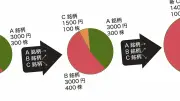 リバウンド投資法で資産を増やす最短ルートとは？3銘柄から始める運用術