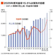 指定の東洋経済オンライン記事を取得できませんでした
