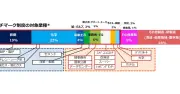 改正省エネ法のベンチマーク制度、電力機器など複数業種の目標値を見直しへ