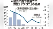 露下院選、反戦野党を選挙から排除する最高裁決定