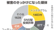 心のスキマ狙う詐欺、インスタに注意 中高年層のマチアプ浸透 ロマンス詐欺も止まらず
