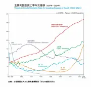 岸惠子さんや美輪明宏さんも…老衰が死因第3位に、医師が最期の様子を解説