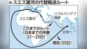 ９月原油調達８割に、スエズ運河経由の遠回りで
