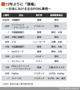 セブン＆アイ、カナダ企業に買収提案へ　創業家が支援