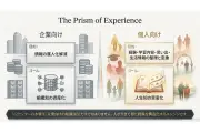 思考館、N2法と生成AIで知識を4層構造化する「N2知識DB作成サービス」を開始