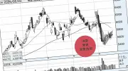 暴落時に買うべきは時価総額上位3社…投資のプロが実践するシンプルな投資法