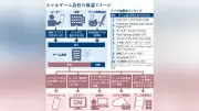 スマホゲームの収益支える「課金者」、数％で売り上げ大半 2026年