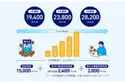 ソフトバンクとANA X、ANA会員向け光回線とホームWi-Fiを開始