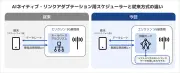 ソフトバンク、エリクソンの「AI in RAN」を5G商用ネットワークで実証 下り速度が最大50%向上し一貫した性能向上を確認
