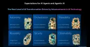 ソニーグループ、AIエージェントの全ステップ追跡でブラックボックス化防止