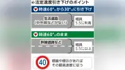 生活道路の法定速度が時速30キロに引き下げ、道警が周知へ