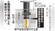 新御堂筋の鋼鉄管隆起事故、受注JVが謝罪文を公表
