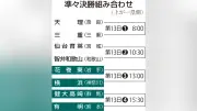 夏の甲子園準々決勝組み合わせ決定、横浜は花巻東と対戦