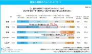 夏休みのバイト、学生70.3%が「多く働きたい」と回答
