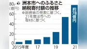 行方不明おせち170個分、440万円賠償求め洲本市が元課長を提訴へ