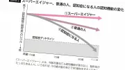 80歳を過ぎても50代の認知機能を維持…「スーパーエイジャー」になれる人の共通点とは