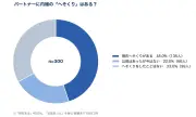 へそくり経験者は約7割、金額は10〜29万円が最多 AZWAY調査