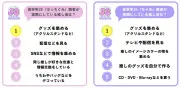 小学生女子の推し活調査、低学年はグッズ集め、高学年は多様化