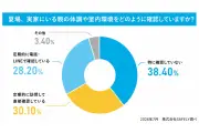 実家の親の熱中症リスク、65.9%が不安視 エアコン交換予定は63.1%がなし