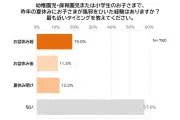 夏休み中の子どものかぜ調査、約5人に1人がお盆前に発症