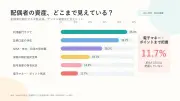 夫婦の資産把握調査、預貯金を正確に把握は21.7%