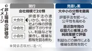 非上場会社株の算定ルール、国税庁が見直しへ…評価額下げ節税を抑止