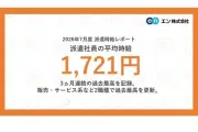 2026年7月度の派遣平均時給は1721円、3ヵ月連続で過去最高を更新