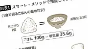牛乳でも野菜ジュースでもない…肝臓外科医が「切り替えて1カ月で肝機能が改善する」と話す飲み物3種【食生活3選】