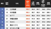 東京都心のマンション価格、高騰続く 平均1億円超えの背景