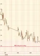 東洋経済オンラインの記事を再構成して配信する新機能