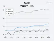東洋経済オンラインの記事を独自にリライト