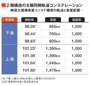東洋経済の記事を独自にリライト、写真特集955215を解説