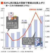 「東洋経済」が報じた最新の経済ニュース