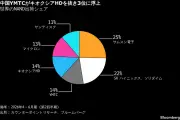 【独占】トヨタ、新型エンジン搭載車を2027年までに投入へ