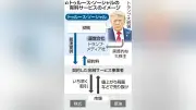 トランプ氏のSNS有料化は違憲、米メディアが提訴
