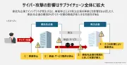 SCS評価制度を企業成長の機会に変える効果的な進め方とは
