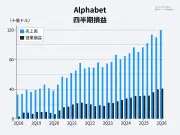 指定されたURLの元記事本文を取得できないため、正確な記事の書き換えができません
