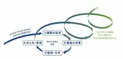 高校の「探究の授業」を大学が支援、高大連携で志願者増へ
