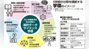 大学最前線：「学環」で複数分野を横断履修、新教育プログラム導入へ
