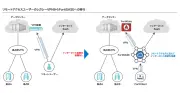 VPN侵害から自社を守る「段階的な強化」方法とは：無償トライアルでSASE導入の壁を越える