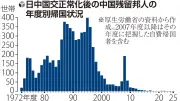 中国残留孤児とは？終戦時に残された１２歳以下の子ども
