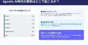 AIエージェントの誤作動は誰の責任か　仕様を作る側と使う側の「責任分界点」