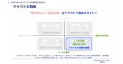 なぜ今「あえてオンプレ」なのか？AI時代に再評価される持続可能なIT戦略