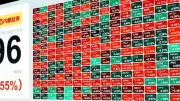 金融が死なない理由とは？資本過剰時代の株価の謎を解く
