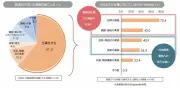 AIをよく使う人ほど残業が長い？ 効率化が生む“忙しさの病理”