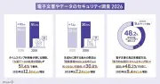 生成AI時代の電子文書改ざんリスク、企業の51.4%が大量データ処理に課題【ウイングアーク1st調査】